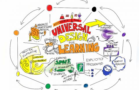 Graphic facilitation of UDL features drawn in primary colors.