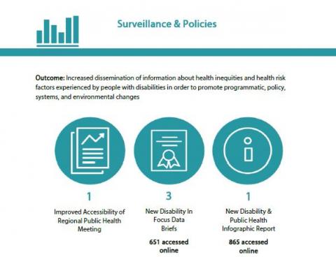 evaluation snapshot