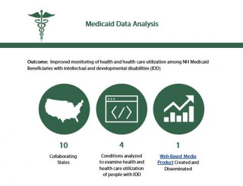 Medical data analysis