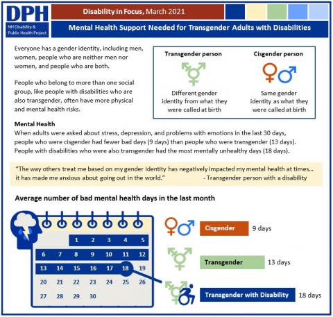 Disability in Focus: March 2021