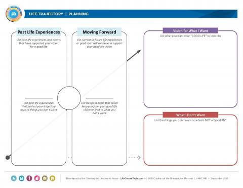 Life Trajectory for Planning Worksheet