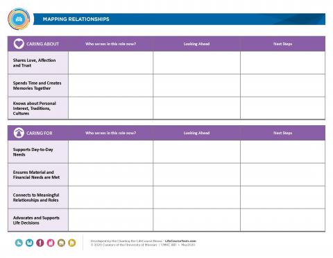 mapping relationships sheet
