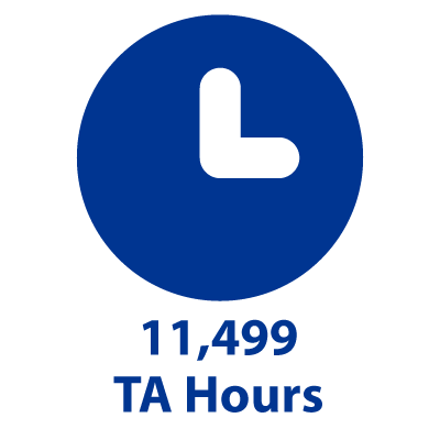 11499 Technical Assistance Hours