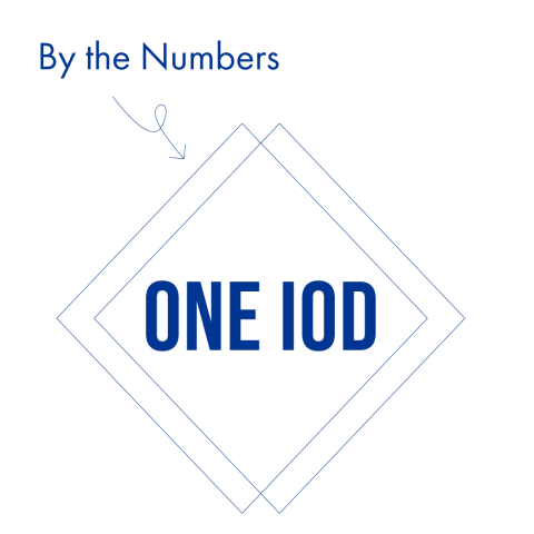 By the Numbers: One IOD