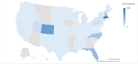 Participants completed training in more than 40 states, with the highest participation in Massachusetts, Colorado, Florida, North Carolina, New Hampshire, and Connecticut. 