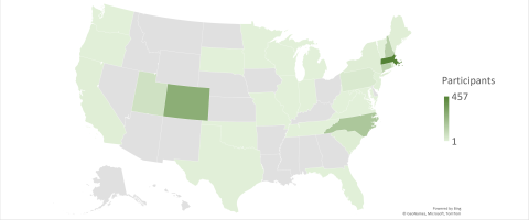Participants completed training in 30 states, with the highest participation in Massachusetts, Colorado, North Carolina, New Hampshire, and Connecticut. 
