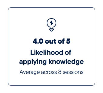rated 4.0 out of 5 likelihood of applying knowledge (average across 8 sessions)