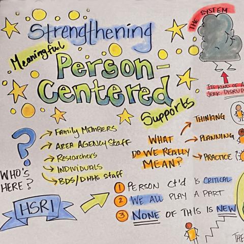 Graphic Facilitation of the Strengthening Meaningful Person-Centered Supports Event (watch/listen to recording for details)